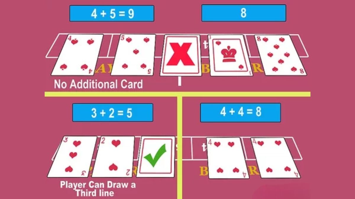 Otsobet - Mastering Card Addition in Baccarat - Feature 1 - Otsobet1
